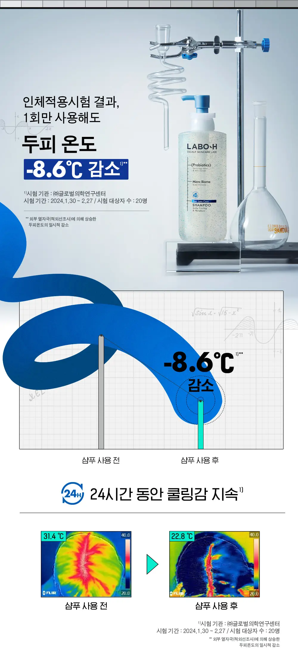 [청량감MAX]] 라보에이치 쿨링&노세범샴푸 750ML 기획(+샴푸100ML) 상세페이지 5